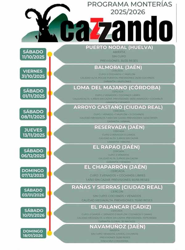 Programa Bosques 2021 2022