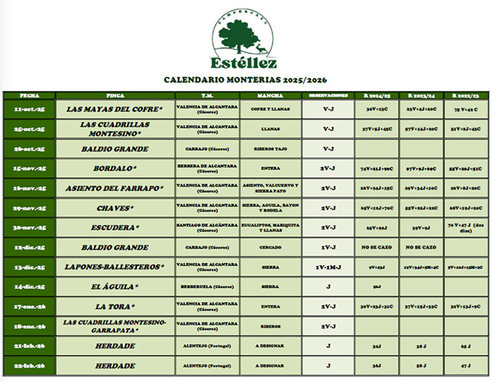 Programa Bosques 2021 2022